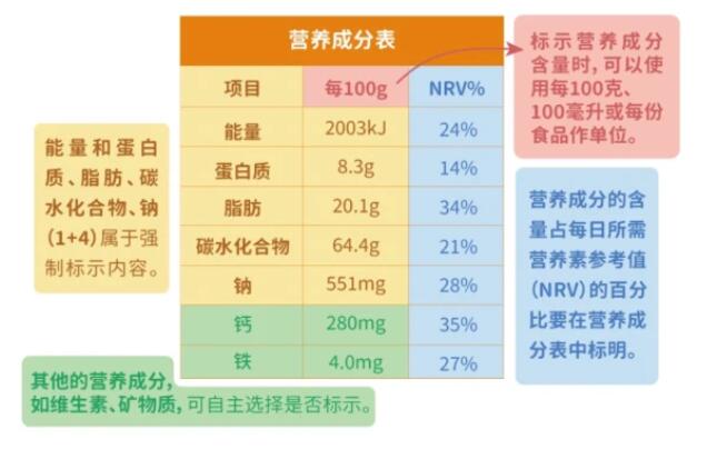 【营养健康】了解食品的营养小秘密