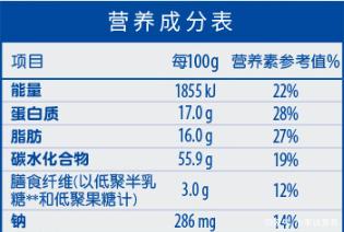 营养素参考值（NRV）你知道多少？