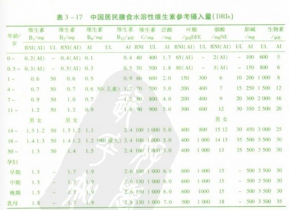 什么是水溶性维生素，水溶性维生素的作用(图1)